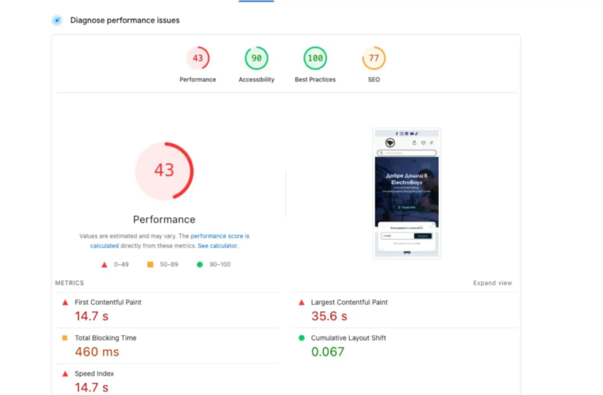 PageSpeed на ElectroBoys преди редизайна - оценка 43 на WordPress